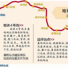 厦门市新号码是多少