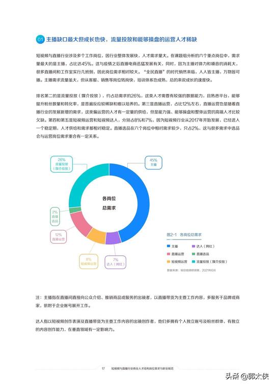 2021中国短视频和直播电商行业人才发展报告（巨量引擎）