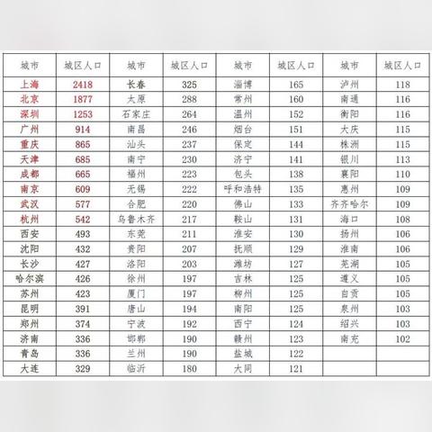 厦门到保定高铁的相关长尾关键词有哪些