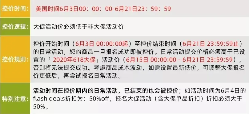 速卖通物流攻略 速卖通旺季攻略