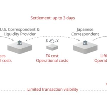 区块链怎么跨境转账