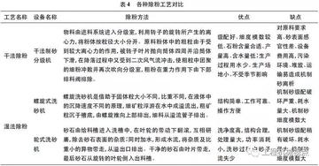 临沂市机制砂投资的长尾关键词有什么