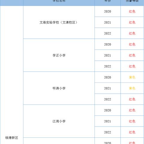 杭州市小学报名需要什么