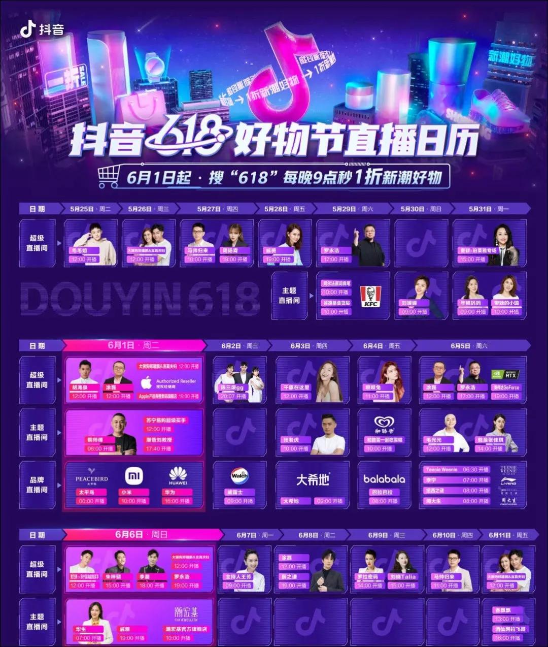 今年618大考:平台成交额排行榜揭晓