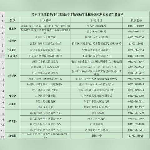 石家庄市 接种点查询的长尾关键词有哪些