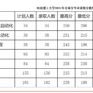 河南大学专升本怎么样