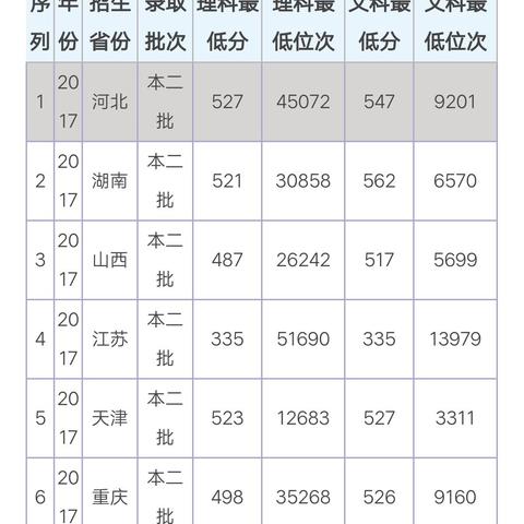 盘点在上海工作交江苏社保吗相关关键词有哪些