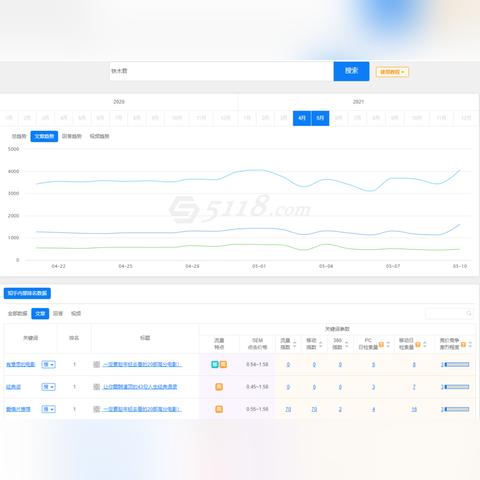 为什么要做seo视频