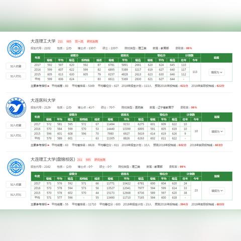 大连市哪个大学分数低