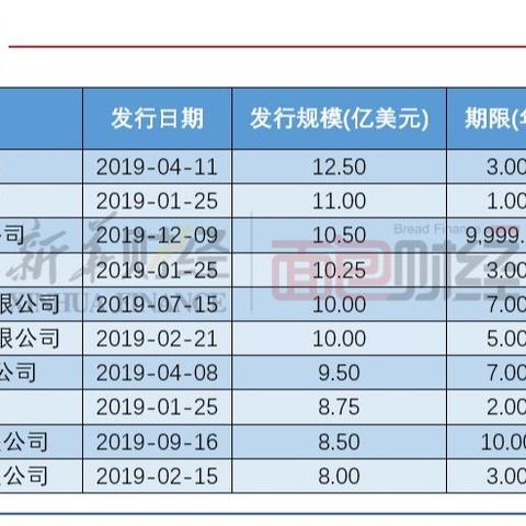 济南恒大三期相关长尾关键词有哪些