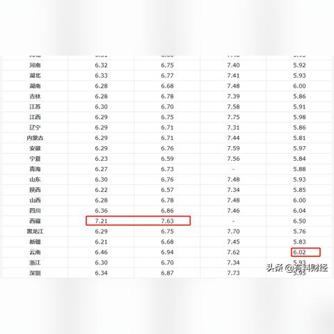 【哈尔滨今日油价】2025年4月26日哈尔滨油价是多少