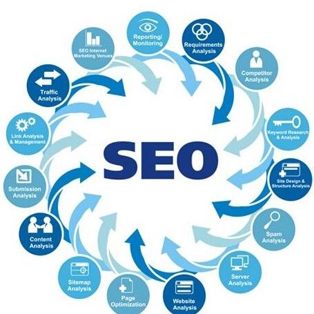 seo怎么建立独立站