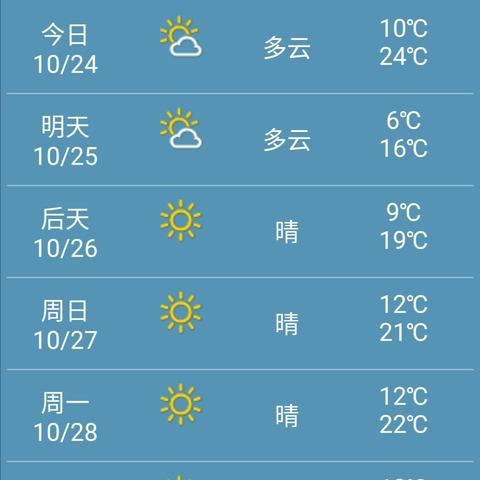 济南一周天气预相关长尾关键词有哪些