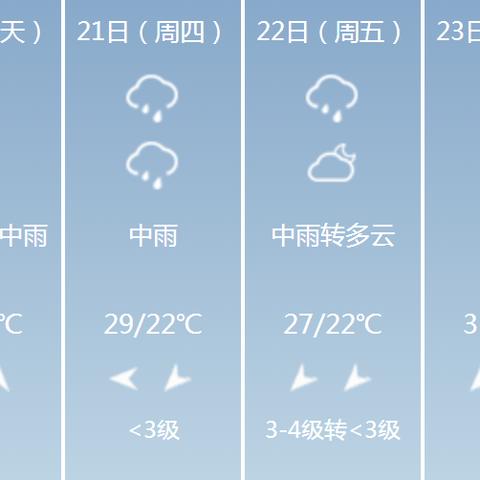 赣州三十天的天气预报的长尾关键词有什么