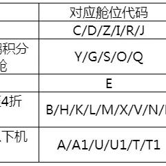 天津降级可以怎么样