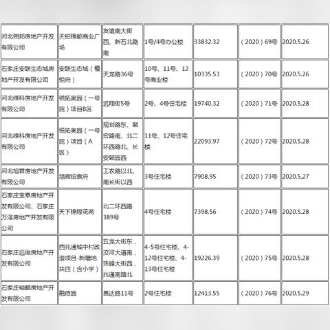 刘洁石家庄市宣传部的长尾关键词有哪些
