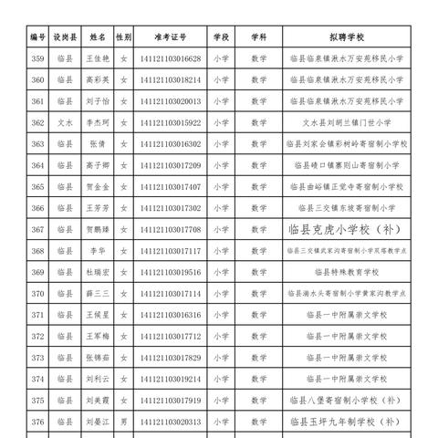 石家庄市特岗2021的长尾关键词有什么