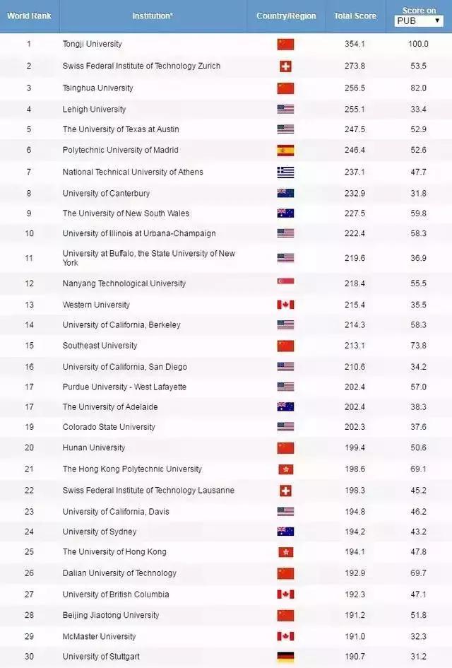 全国大学软科排名2025：揭秘顶尖学府的实力与潜力