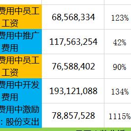 济南跨境电商薪资多少