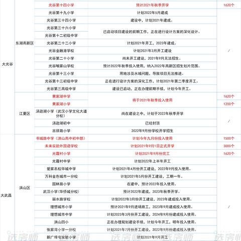 2021年武汉小学教材用的是什么版本？