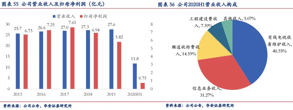 为nft带来什么贡献 快手为疫情做了什么贡献