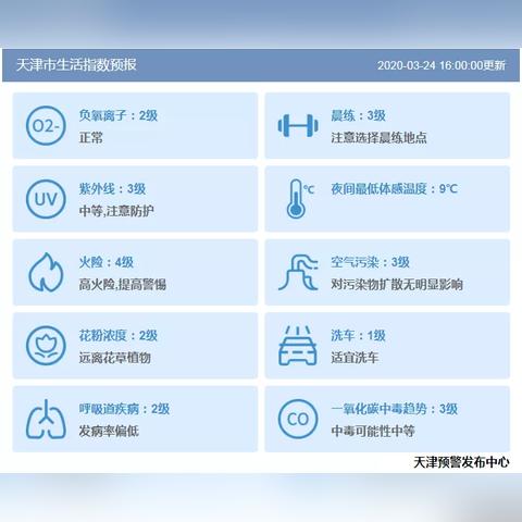 【天津未来7天天气预报】天津未来一周天气情况