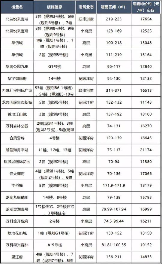 扎心！重庆最新新房价格地图：有的成“爆款”,有的打折促销