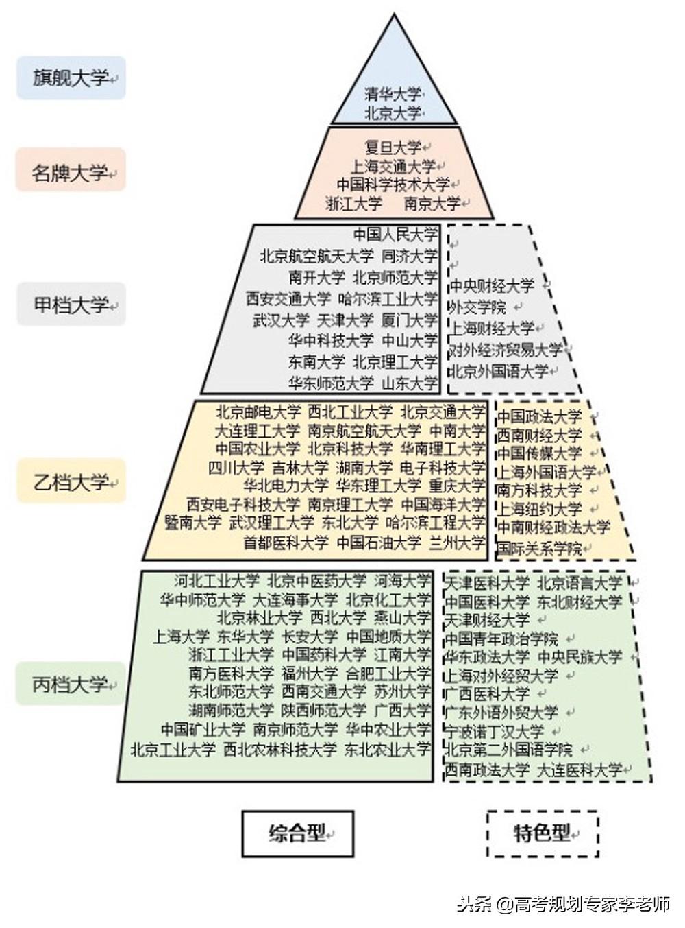中国大学排行榜权威排名: