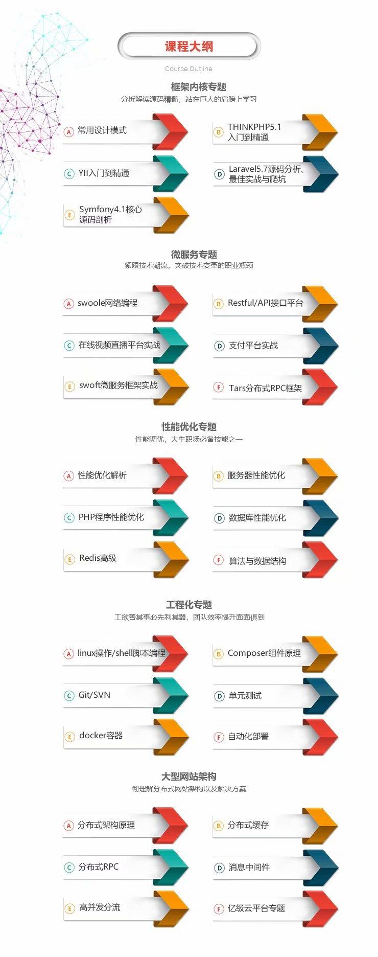 掌握PHP分布式部署，轻松应对高并发挑战