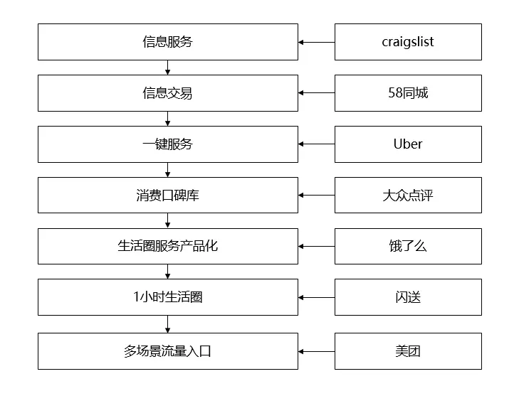 澳门有美团吗 浏阳有美团吗