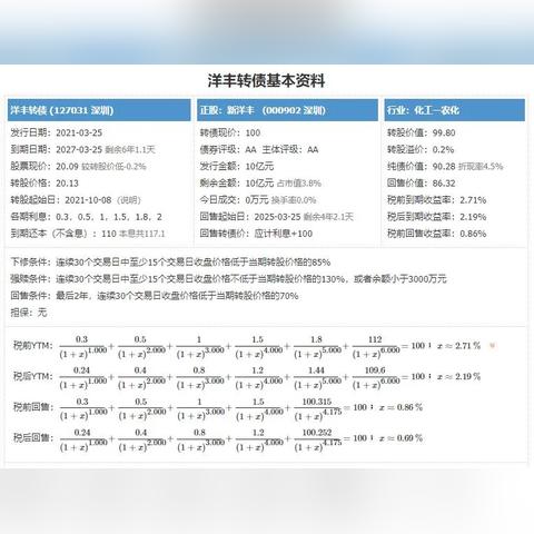 洋丰复合肥商标相关长尾关键词有哪些