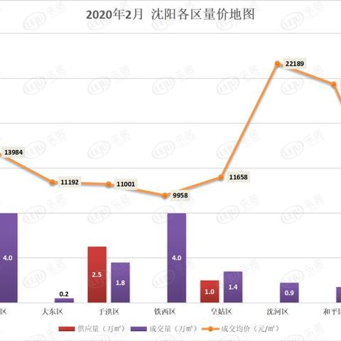 银带沈阳相关长尾关键词有哪些