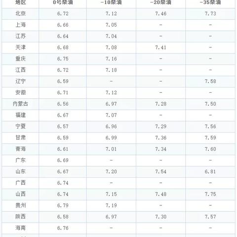 【杭州今日油价】2025年6月14日杭州油价是多少