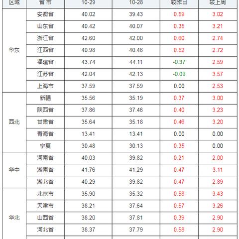 【福建今日生猪价格】2025年5月30日福建生猪价格是多少