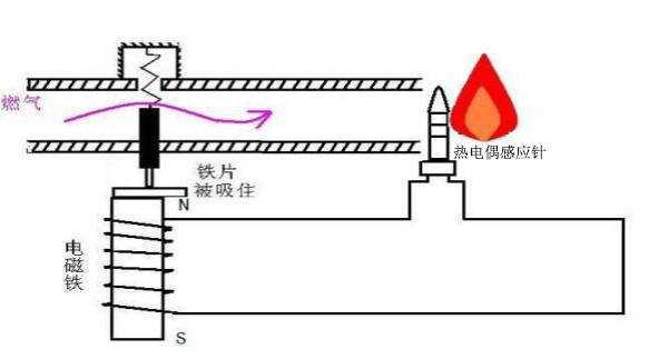 如何寻找修理燃气灶的师傅