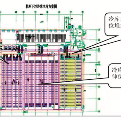 跨境物流系统怎么样做
