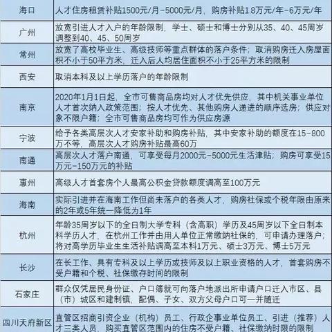 厦门市杭姓官员有多少