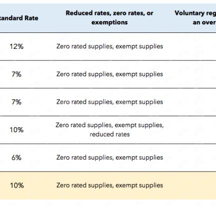 亚太跨境电商是什么