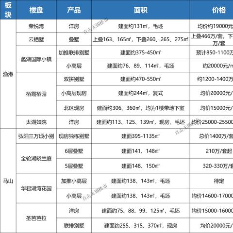 无锡市哪里房子最贵