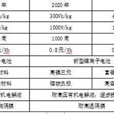 【无锡今日鸡蛋价格】2025年4月23日无锡鸡蛋价格是多少