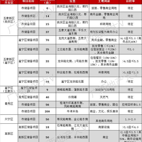 到南宁开展科研的相关长尾关键词有哪些