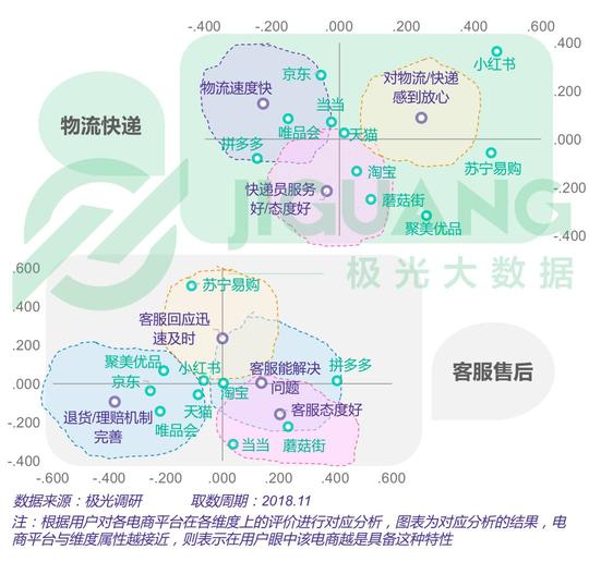 2018年电商行业研究报告，移动购物在过去一年内快速增长