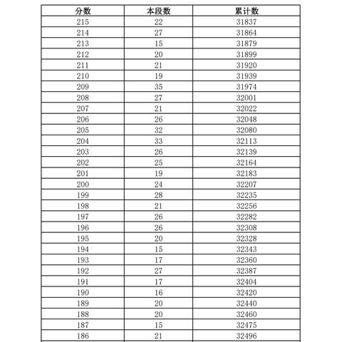 济南大学在山东分数线相关长尾关键词有哪些