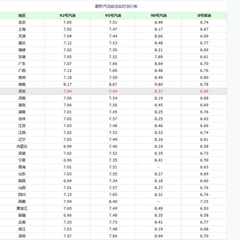 2025.12.21杭州今日最新油价查询