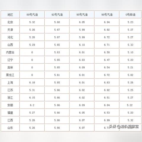 2026.1.6苏州今日最新油价查询