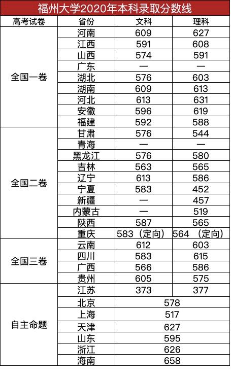 福建师范大学录取分数线(艺术生420分数线上哪个大学)
