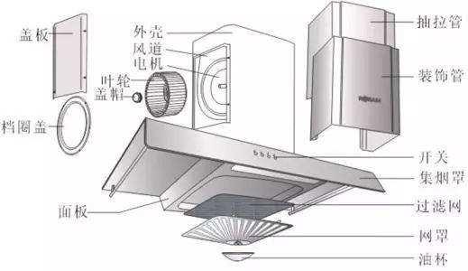 清洗油烟机的钱都省了吧