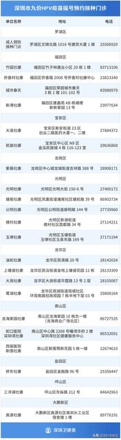 九价HPV疫苗摇号接种怎么回事