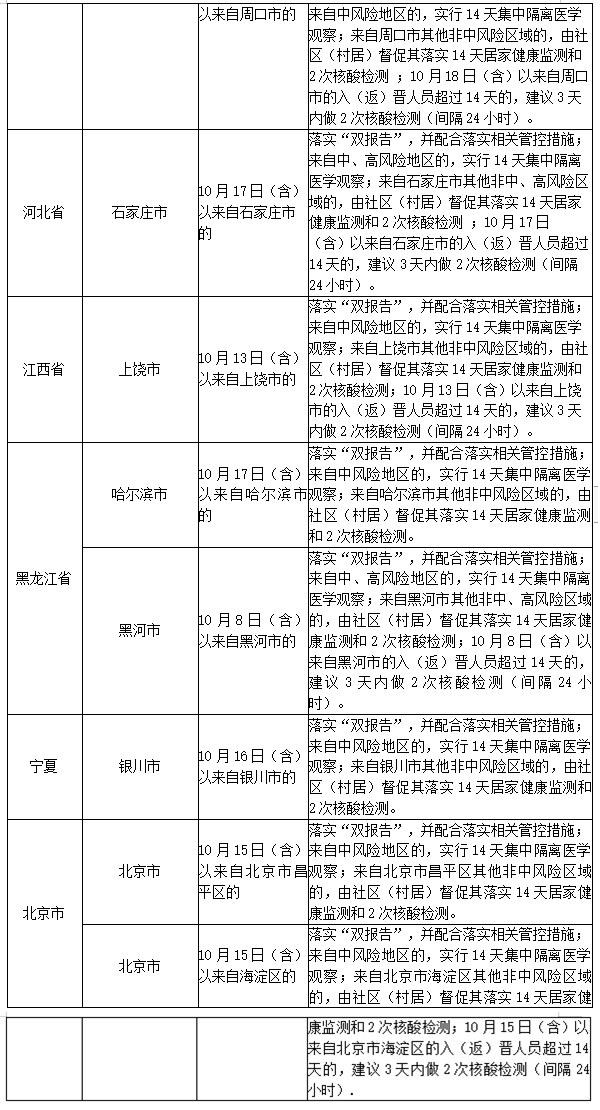 【31省新增本土25例
 /31省新增本土20例】