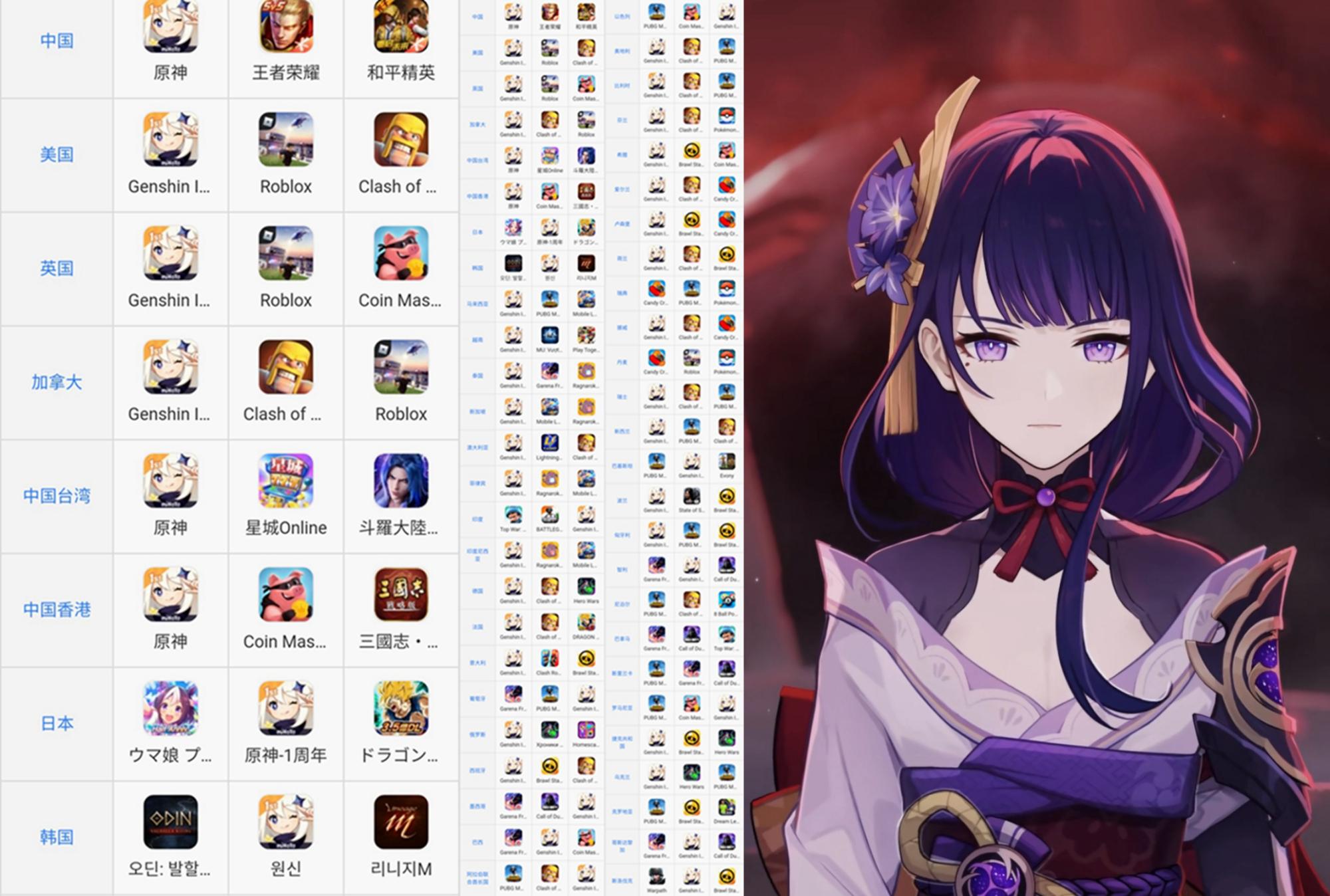 原神43级怎么配队（原神肯德基上面女性角色是）